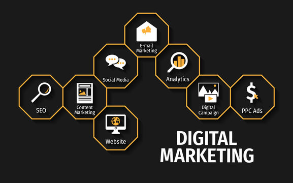 Digital Marketing Services